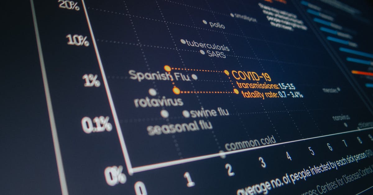 Direct flight connection between LAX and LGW in COVID era? [closed] - Computer display with statistics of COVID 19 cases